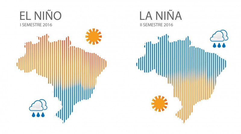 La Niña traz chuvas irregulares e ainda geadas tardias, diz especialista