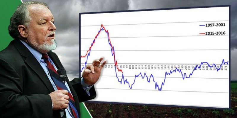 Safra Brasileira sob influência do La Niña exige atenção do produtor