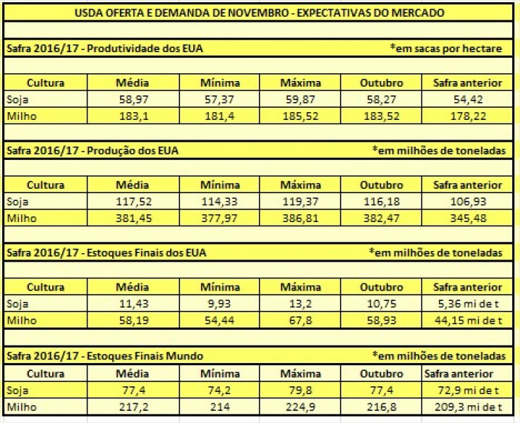 Força intensa da demanda pode limitar alta dos estoques de soja nos EUA