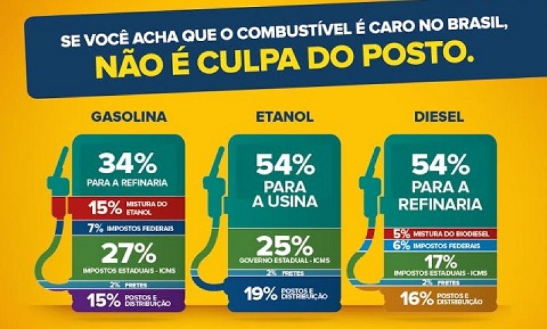 Governo e Petrobras discutem alta do combustível nesta terça-feira