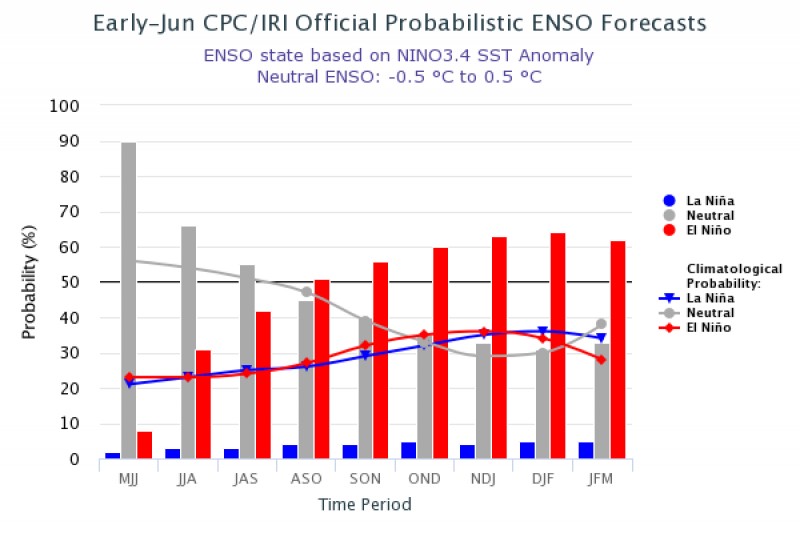 PROGNÓSTICO CLIMÁTICO DE INVERNO