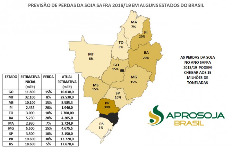 Aprosoja prevê que quebra na soja