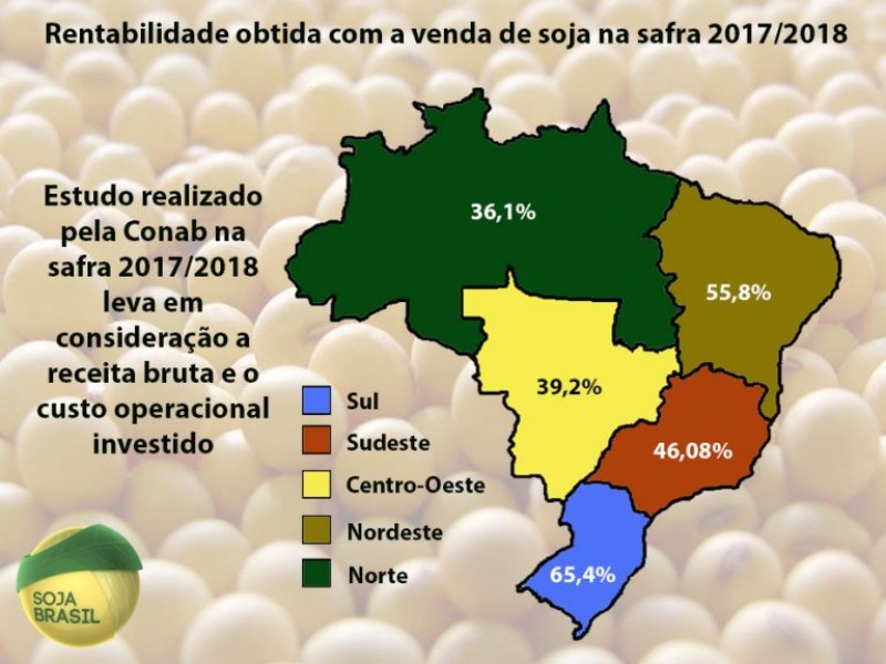 Saiba qual região do país tem mais rentabilidade com a soja