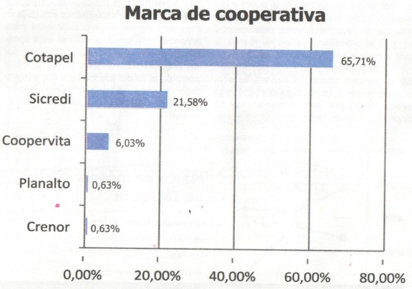 Marca de Cooperativa