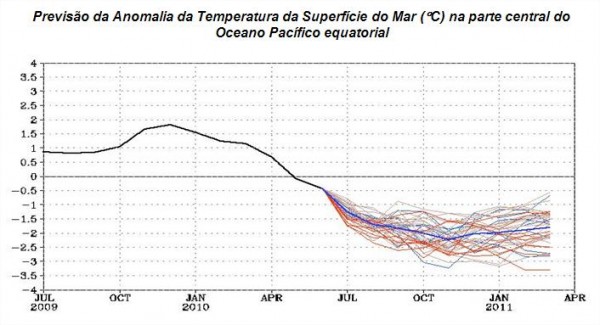 Projeções para a safra verão 2011 confirmam um novo episódio La Niña